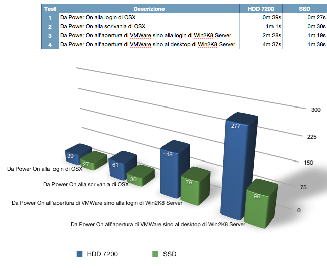 TEST SSD